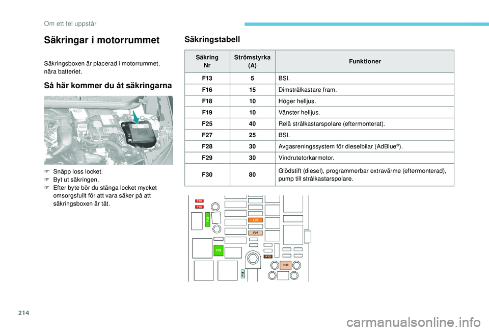 Peugeot 308 2018  Ägarmanual (in Swedish) 214
Säkringar i motorrummet
Säkringsboxen är placerad i motorrummet, 
nära batteriet.
Så här kommer du åt säkringarnaSäkringstabell
Säkring
Nr Strömstyrka
(A) Funktioner
F13 5BSI.
F16 15Dim