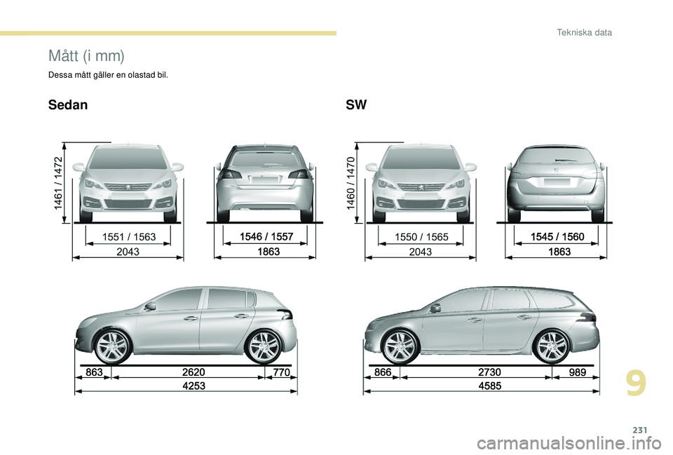 Peugeot 308 2018 Ägarmanual (in Swedish) 231
Mått (i mm)
Dessa mått gäller en olastad bil.
SedanSW
9
Tekniska data Peugeot 308 2018 Ägarmanual (in Swedish) 231
Mått (i mm)
Dessa mått gäller en olastad bil.
SedanSW
9
Tekniska data