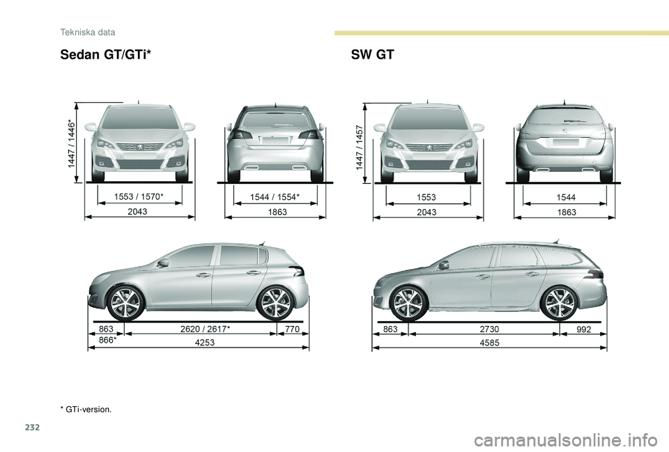 Peugeot 308 2018 Ägarmanual (in Swedish) 232
Sedan GT/GTi*SW GT
* GTi-version.
Tekniska data Peugeot 308 2018 Ägarmanual (in Swedish) 232
Sedan GT/GTi*SW GT
* GTi-version.
Tekniska data