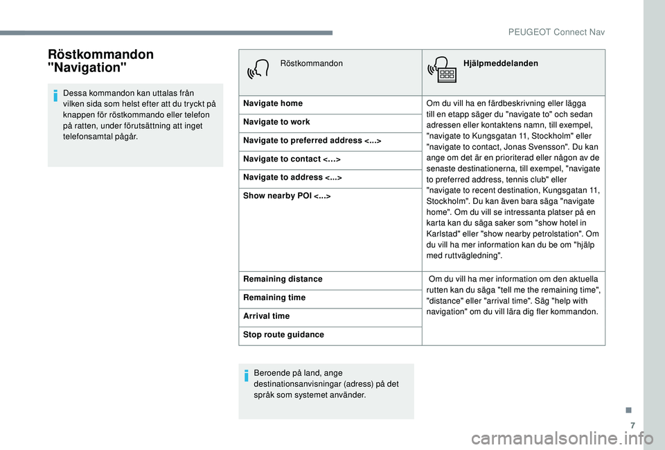 Peugeot 308 2018 Ägarmanual (in Swedish) 7
Röstkommandon
"Navigation"
Dessa kommandon kan uttalas från
vilken sida som helst efter att du tryckt på
knappen för röstkommando eller telefon
på ratten, under förutsättning att Peugeot 308 2018 Ägarmanual (in Swedish) 7
Röstkommandon
"Navigation"
Dessa kommandon kan uttalas från
vilken sida som helst efter att du tryckt på
knappen för röstkommando eller telefon
på ratten, under förutsättning att