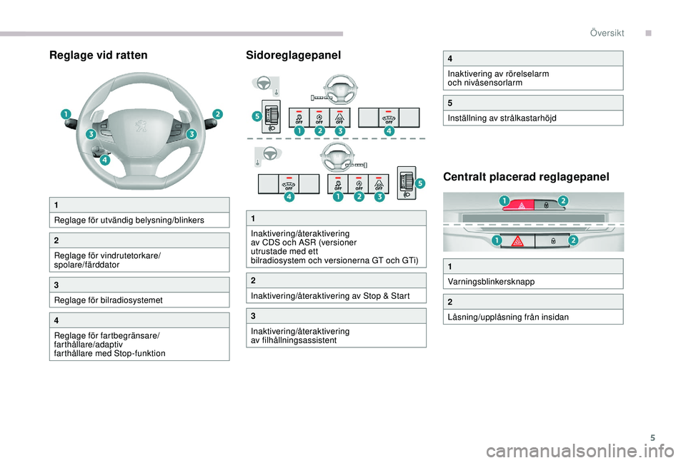 Peugeot 308 2018  Ägarmanual (in Swedish) 5
Reglage vid rattenSidoreglagepanel
Centralt placerad reglagepanel
1
Reglage för utvändig belysning/blinkers
2
Reglage för vindrutetorkare/
spolare/färddator
3
Reglage för bilradiosystemet
4
Reg