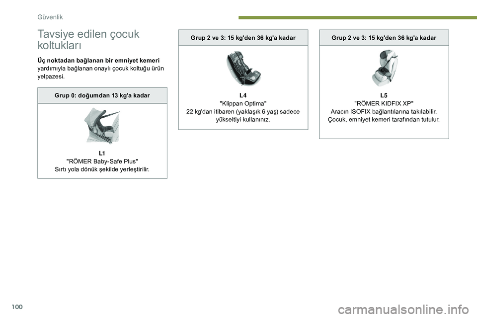 Peugeot 308 2018  Kullanım Kılavuzu (in Turkish) 100
Tavsiye edilen çocuk 
koltukları
Üç noktadan bağlanan bir emniyet kemeri 
yardımıyla bağlanan onaylı çocuk koltuğu ürün 
yelpazesi.Grup 0: doğumdan 13
  kg'a kadar
L1
"RÖMER