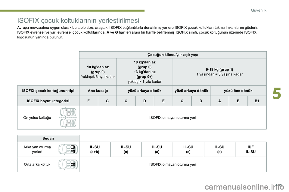 Peugeot 308 2018 Kullanım Kılavuzu (in Turkish) 105
ISOFIX çocuk koltuklarının yerleştirilmesi
Avrupa mevzuatına uygun olarak bu tablo size, araçtaki ISOFIX bağlantılarla donatılmış yerlere ISOFIX çocuk koltukları takma imkanlarını g Peugeot 308 2018 Kullanım Kılavuzu (in Turkish) 105
ISOFIX çocuk koltuklarının yerleştirilmesi
Avrupa mevzuatına uygun olarak bu tablo size, araçtaki ISOFIX bağlantılarla donatılmış yerlere ISOFIX çocuk koltukları takma imkanlarını g
