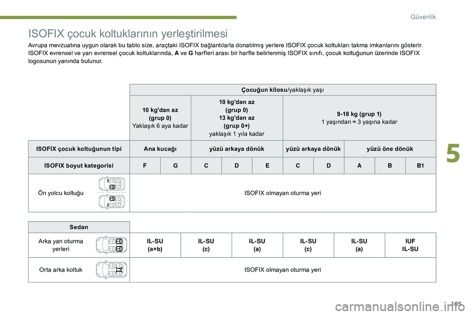 Peugeot 308 2018  Kullanım Kılavuzu (in Turkish) 105
ISOFIX çocuk koltuklarının yerleştirilmesi
Avrupa mevzuatına uygun olarak bu tablo size, araçtaki ISOFIX bağlantılarla donatılmış yerlere ISOFIX çocuk koltukları takma imkanlarını g