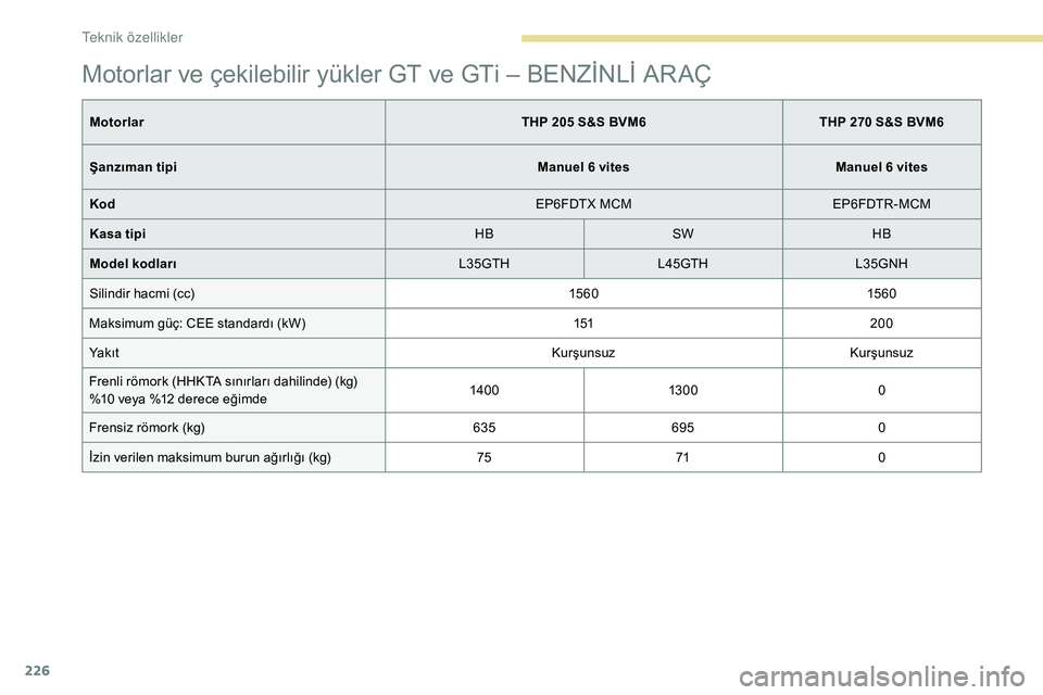 Peugeot 308 2018 Kullanım Kılavuzu (in Turkish) 226
Motorlar ve çekilebilir yükler GT ve GTi – BENZİNLİ ARAÇ
MotorlarTHP 205 S&S BVM6THP 270 S&S BVM6
Şanzıman tipi Manuel 6 vitesManuel 6 vites
Kod EP6FDTX MCMEP6FDTR-MCM
Kasa tipi HBSW HB
M Peugeot 308 2018 Kullanım Kılavuzu (in Turkish) 226
Motorlar ve çekilebilir yükler GT ve GTi – BENZİNLİ ARAÇ
MotorlarTHP 205 S&S BVM6THP 270 S&S BVM6
Şanzıman tipi Manuel 6 vitesManuel 6 vites
Kod EP6FDTX MCMEP6FDTR-MCM
Kasa tipi HBSW HB
M