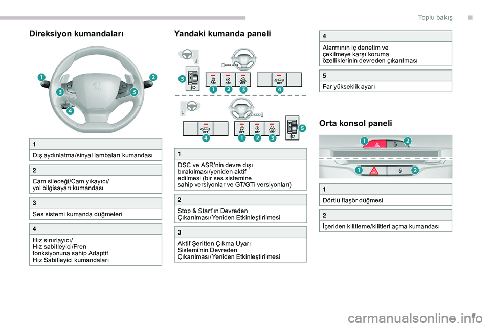 Peugeot 308 2018  Kullanım Kılavuzu (in Turkish) 5
Direksiyon kumandalarıYandaki kumanda paneli
Orta konsol paneli
1
Dış aydınlatma/sinyal lambaları kumandası
2
Cam sileceği/Cam yıkayıcı/
yol bilgisayarı kumandası
3
Ses sistemi kumanda d