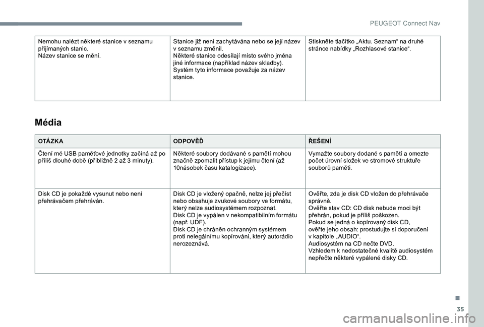 Peugeot 308 2018  Návod k obsluze (in Czech) 35
Nemohu nalézt některé stanice v seznamu 
přijímaných stanic.
Název stanice se mění.Stanice již není zachytávána nebo se její název 
v seznamu změnil.
Některé stanice odesílají m