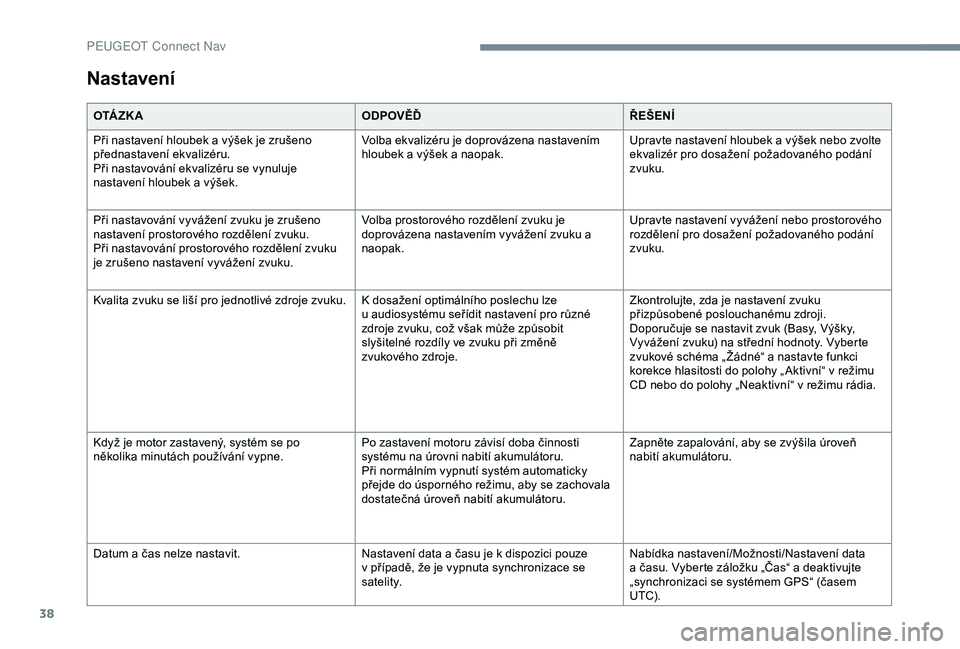 Peugeot 308 2018  Návod k obsluze (in Czech) 38
Nastavení
O TÁ Z K AODPOVĚĎŘEŠENÍ
Při nastavení hloubek a výšek je zrušeno 
přednastavení ekvalizéru.
Při nastavování ekvalizéru se vynuluje 
nastavení hloubek a výšek. Volba 