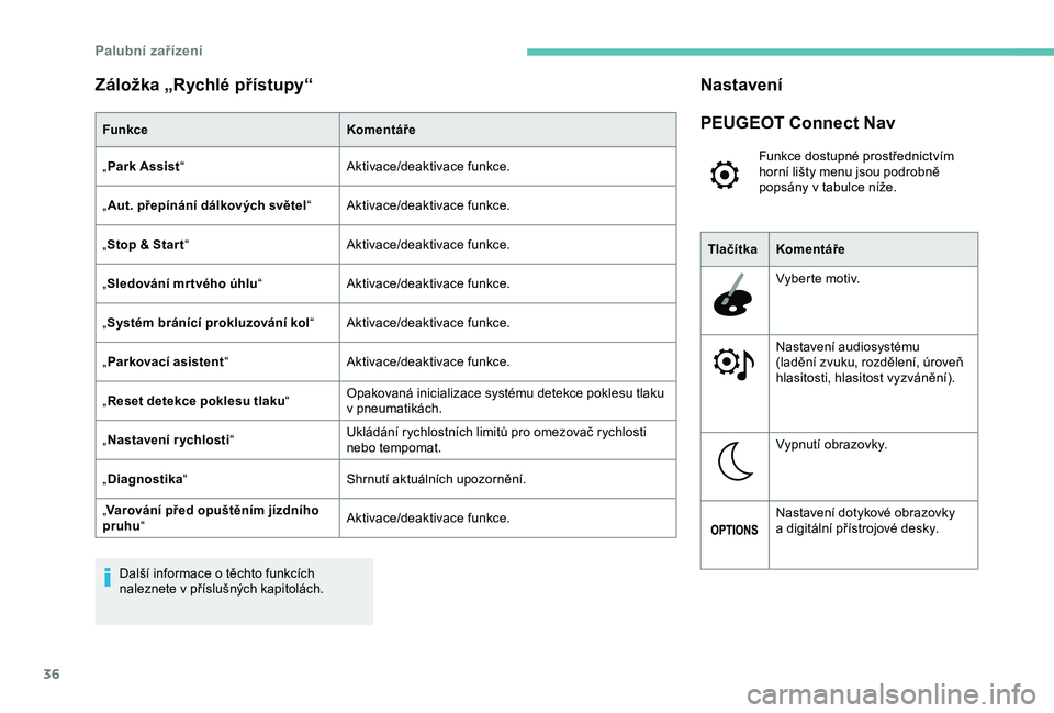 Peugeot 308 2018  Návod k obsluze (in Czech) 36
Záložka „Rychlé přístupy“
FunkceKomentáře
„ Park Assist “ Aktivace/deaktivace funkce.
„ Aut. přepínání dálkových světel “Aktivace/deaktivace funkce.
„ Stop & Star t “ 