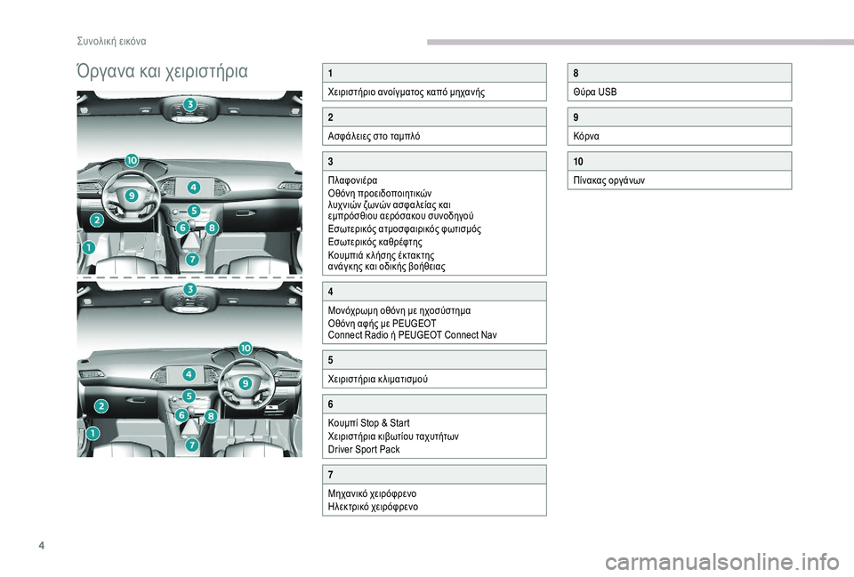 Peugeot 308 2018  Εγχειρίδιο χρήσης (in Greek) 4
Όργανα και χειριστήρια1
Χειριστήριο ανοίγματος καπό μηχανής
2
Ασφάλειες στο ταμπλό
3
Πλαφονιέρα
Οθόνη προει�