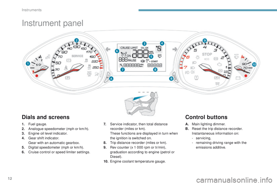 Peugeot 308 2017  Owners Manual 12
Instrument panel
1. Fuel gauge.
2. Analogue speedometer (mph or km/h).
3.
 

e
n
 gine oil level indicator.
4.
 

g
e
 ar shift indicator.
 

g
e
 ar with an automatic gearbox.
5.
 D

igital speedo