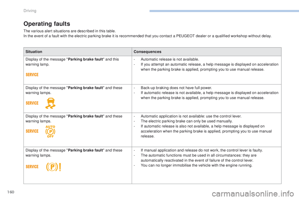 Peugeot 308 2017 Owners Manual 160
308_en_Chap06_conduite_ed01-2016
Operating faults
the various alert situations are described in this table.
In the event of a fault with the electric parking brake it is recommended that you conta Peugeot 308 2017 Owners Manual 160
308_en_Chap06_conduite_ed01-2016
Operating faults
the various alert situations are described in this table.
In the event of a fault with the electric parking brake it is recommended that you conta