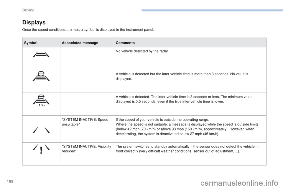 Peugeot 308 2017 Owners Manual 188
308_en_Chap06_conduite_ed01-2016
Once the speed conditions are met, a symbol is displayed in the instrument panel.
Displays
SymbolAssociated message Comments
No vehicle detected by the radar.
A ve Peugeot 308 2017 Owners Manual 188
308_en_Chap06_conduite_ed01-2016
Once the speed conditions are met, a symbol is displayed in the instrument panel.
Displays
SymbolAssociated message Comments
No vehicle detected by the radar.
A ve