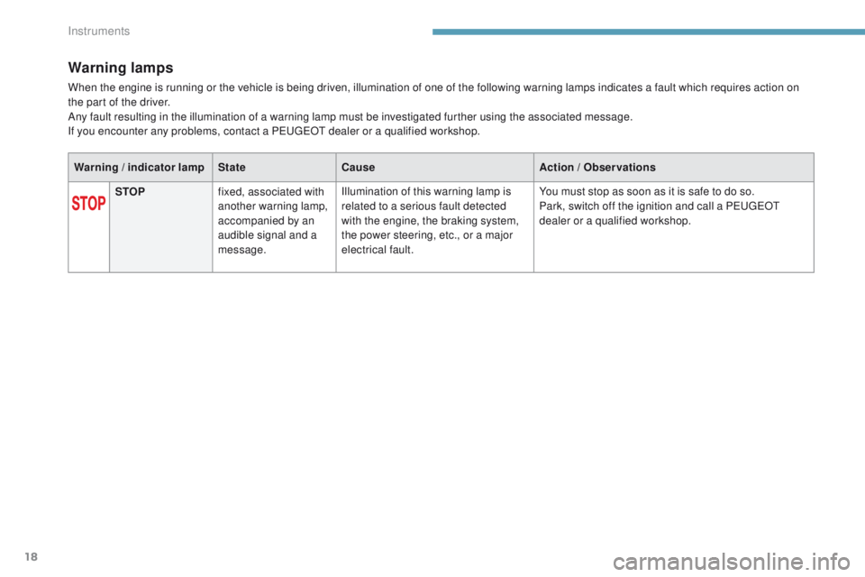 Peugeot 308 2017  Owners Manual 18
Warning lamps
When the engine is running or the vehicle is being driven, illumination of one of the following warning lamps indicates a fault which requires action on 
the part of the driver.
Any f