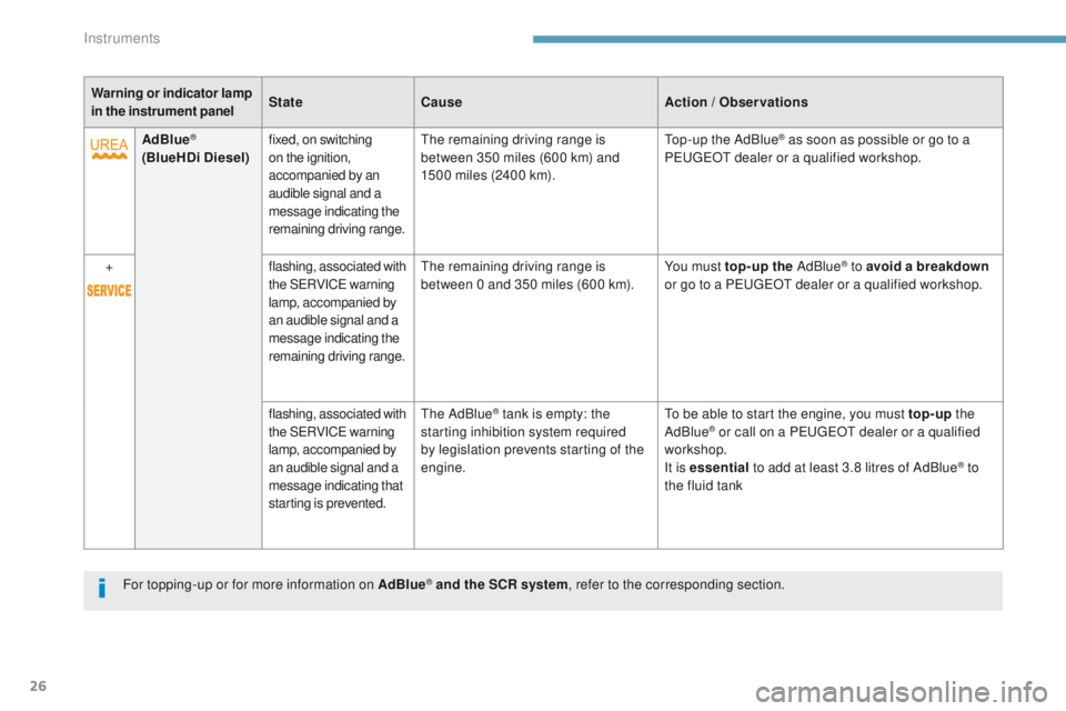 Peugeot 308 2017  Owners Manual 26
AdBlue® 
(BlueHDi Diesel) fixed, on switching 
on the ignition, 
accompanied by an 
audible signal and a 
message indicating the 
remaining driving range.the
 remaining driving range is 
between 3