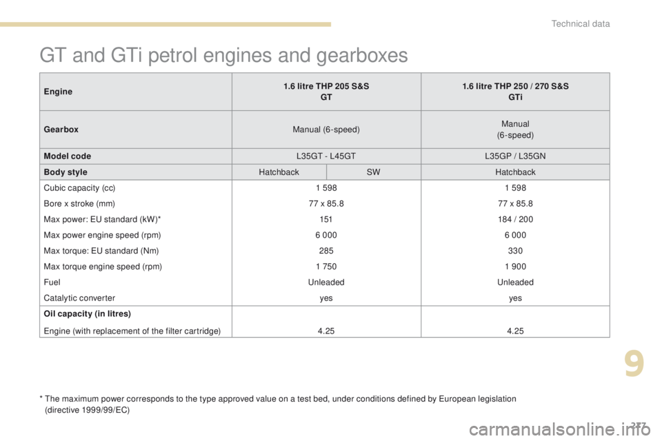 Peugeot 308 2017  Owners Manual 277
308_en_Chap09_caracteristiques-techniques_ed01-2016
gt and gti petrol engines and gearboxes
*  the maximum power corresponds to the type approved value on a test bed, under conditions defined by  