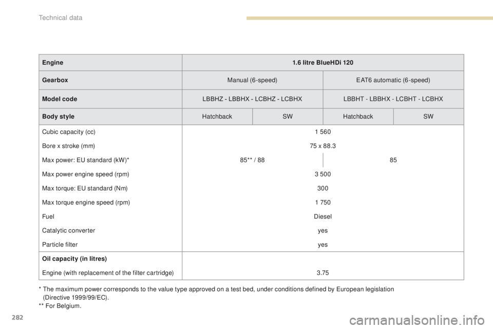 Peugeot 308 2017  Owners Manual 282
308_en_Chap09_caracteristiques-techniques_ed01-2016
*  the maximum power corresponds to the value type approved on a test bed, under conditions defined by eu ropean legislation  
(Directive 1999/9