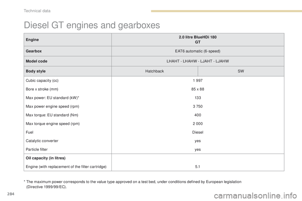 Peugeot 308 2017  Owners Manual 284
308_en_Chap09_caracteristiques-techniques_ed01-2016
*  the maximum power corresponds to the value type approved on a test bed, under conditions defined by eu ropean legislation  
(Directive 1999/9