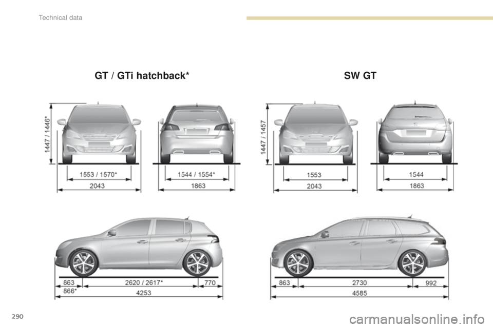 Peugeot 308 2017  Owners Manual 290
308_en_Chap09_caracteristiques-techniques_ed01-2016
GT / GTi hatchback*SW GT 
technical data  