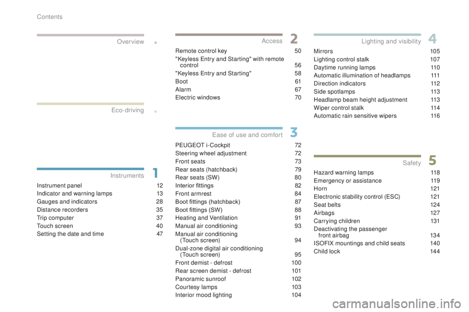 Peugeot 308 2017  Owners Manual .
.
308_en_Chap00a_sommaire_ed01-2016
Over view
Instrument panel 12
Indicator and warning lamps
 1
 3
ga

uges and indicators  
2
 8
Distance recorders
 
3
 5
tr

ip computer  
3
 7
to

uch screen  
4