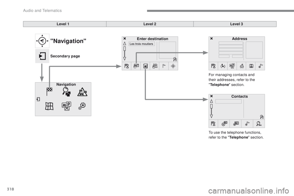 Peugeot 308 2017 Owners Manual 318
308_en_Chap10b_SMegplus_ed01-2016
Level 1Level 2Level 3
to u
se the telephone functions,
refer to the " Telephone" section.
For managing contacts and
their addresses, refer to the
" Peugeot 308 2017 Owners Manual 318
308_en_Chap10b_SMegplus_ed01-2016
Level 1Level 2Level 3
to u
se the telephone functions,
refer to the " Telephone" section.
For managing contacts and
their addresses, refer to the
"