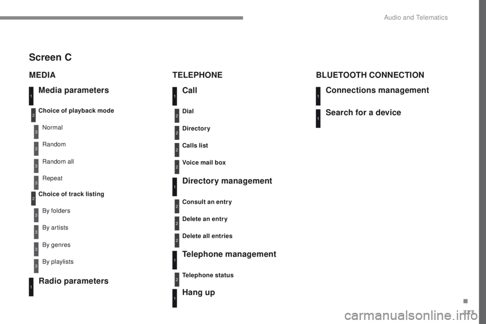 Peugeot 308 2017 Owners Manual 373
308_en_Chap10c_RD45_ed01-2016
Media parameters
MEDIA
TELEPHONE
Choice of playback mode
Choice of track listingNormal
By folders Random all
By genres Random
By artists Repeat
By playlists
3
3
3
3
3 Peugeot 308 2017 Owners Manual 373
308_en_Chap10c_RD45_ed01-2016
Media parameters
MEDIA
TELEPHONE
Choice of playback mode
Choice of track listingNormal
By folders Random all
By genres Random
By artists Repeat
By playlists
3
3
3
3
3