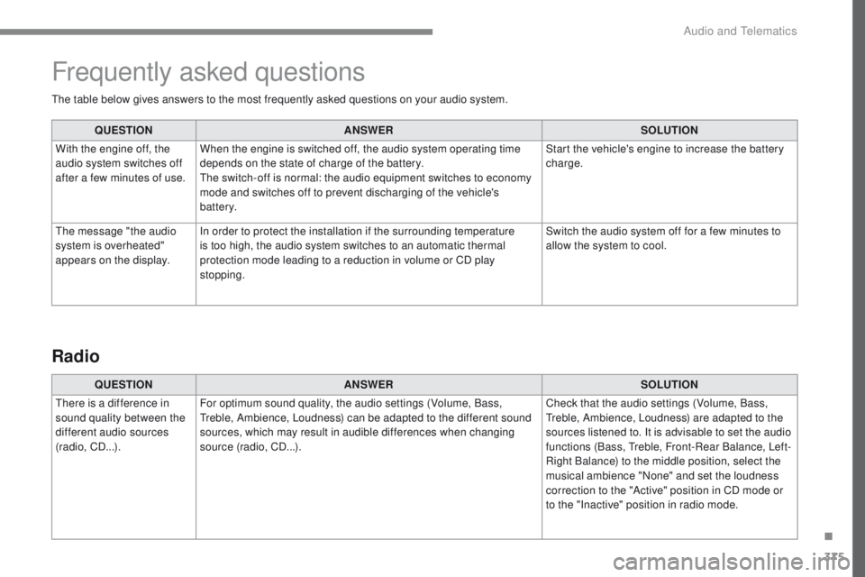 Peugeot 308 2017 Service Manual 375
308_en_Chap10c_RD45_ed01-2016
the table below gives answers to the most frequently asked questions on your audio system.QUESTION ANSWER SOLUTION
With the engine off, the
audio system switches off Peugeot 308 2017 Service Manual 375
308_en_Chap10c_RD45_ed01-2016
the table below gives answers to the most frequently asked questions on your audio system.QUESTION ANSWER SOLUTION
With the engine off, the
audio system switches off