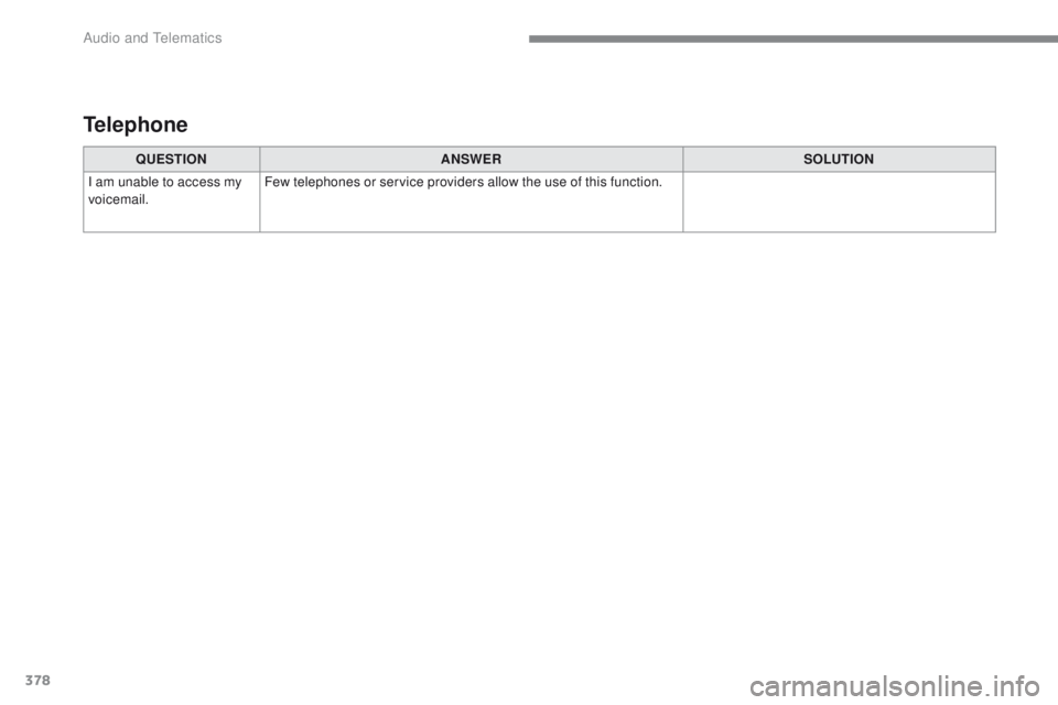 Peugeot 308 2017 Owners Manual 378
308_en_Chap10c_RD45_ed01-2016
QUESTIONANSWER SOLUTION
I am unable to access my
voicemail. Few telephones or service providers allow the use of this function.
Telephone
Audio and telematics Peugeot 308 2017 Owners Manual 378
308_en_Chap10c_RD45_ed01-2016
QUESTIONANSWER SOLUTION
I am unable to access my
voicemail. Few telephones or service providers allow the use of this function.
Telephone
Audio and telematics