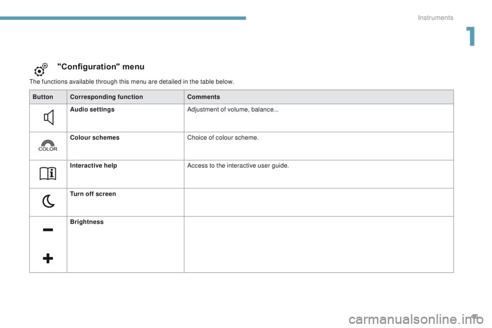 Peugeot 308 2017 Service Manual 45
308_en_Chap01_instruments-de-bord_ed01-2016
the functions available through this menu are detailed in the table below.
"Configuration" menu
ButtonCorresponding function Comments
Audio setti