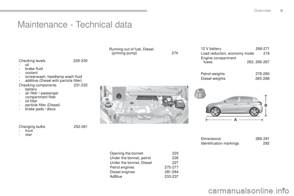 Peugeot 308 2017  Owners Manual - RHD (UK, Australia) 9
Maintenance - technical data
Dimensions  289-291
Identification markings 2 92
Running out of fuel, Diesel  
(priming pump)
 2

74
Checking levels
 2

28-230
-
 
oil
-
 
b

rake fluid
-
 

coolant
-
