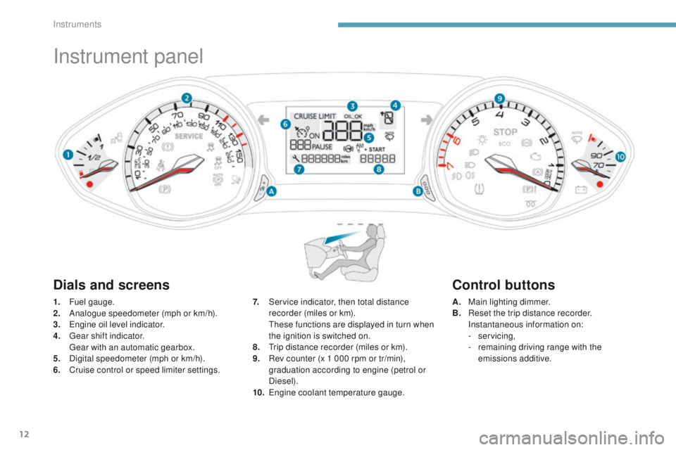 Peugeot 308 2017  Owners Manual - RHD (UK, Australia) 12
Instrument panel
1. Fuel gauge.
2. Analogue speedometer (mph or km/h).
3.
 

e
n
 gine oil level indicator.
4.
 

g
e
 ar shift indicator.
 

g
e
 ar with an automatic gearbox.
5.
 D

igital speedo