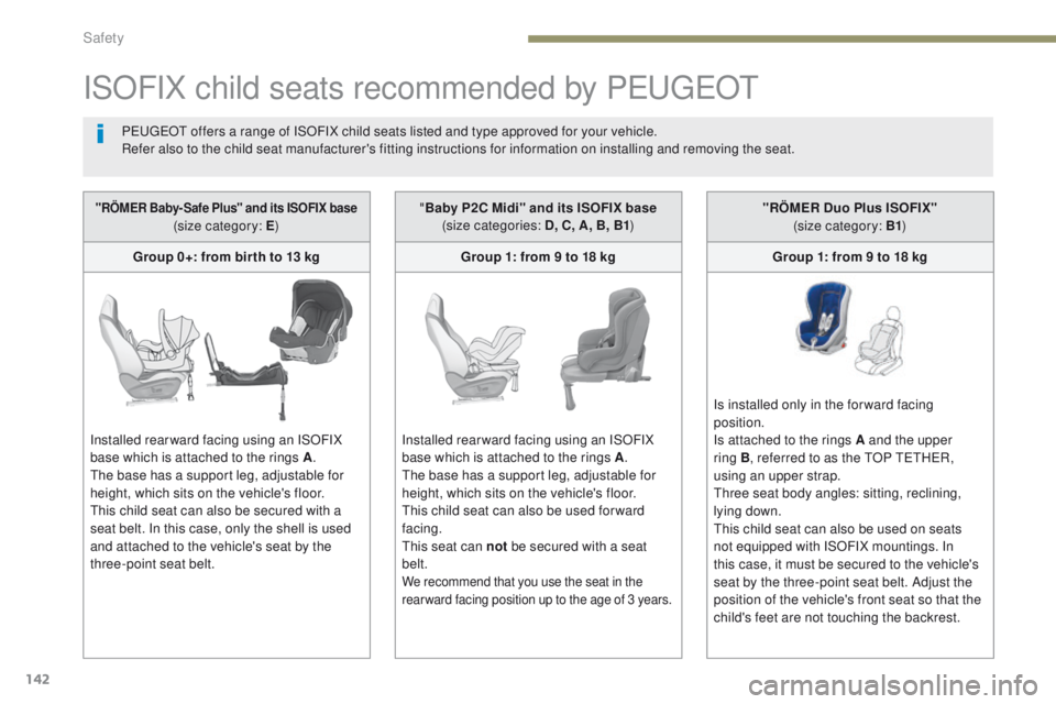 Peugeot 308 2017 Owners Manual - RHD (UK, Australia) 142
ISOFIX child seats recommended by PeugeOt
PeugeOt offers a range of ISOFIX child seats listed and type approved for your vehicle.
Refer also to the child seat manufacturer's fitting instructio Peugeot 308 2017 Owners Manual - RHD (UK, Australia) 142
ISOFIX child seats recommended by PeugeOt
PeugeOt offers a range of ISOFIX child seats listed and type approved for your vehicle.
Refer also to the child seat manufacturer's fitting instructio