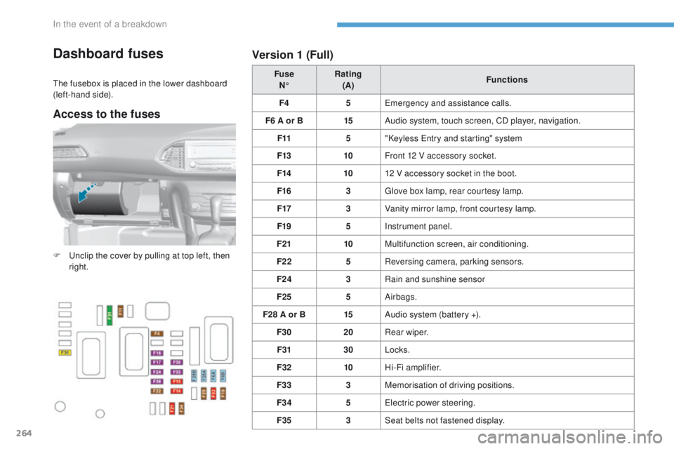 Peugeot 308 2017 Owners Manual - RHD (UK, Australia) 264
Dashboard fuses
the fusebox is placed in the lower dashboard
(left-hand side).Fuse
N° Rating
(A) Functions
F4 5
em
ergency and assistance calls.
F6 A or B 15Audio system, touch screen, CD playe Peugeot 308 2017 Owners Manual - RHD (UK, Australia) 264
Dashboard fuses
the fusebox is placed in the lower dashboard
(left-hand side).Fuse
N° Rating
(A) Functions
F4 5
em
ergency and assistance calls.
F6 A or B 15Audio system, touch screen, CD playe