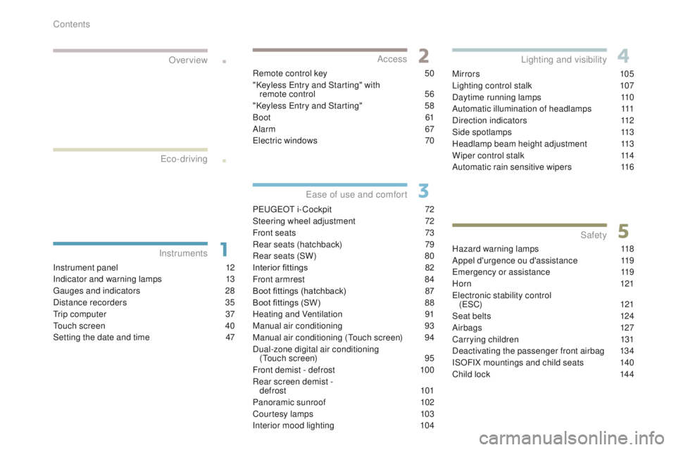 Peugeot 308 2017  Owners Manual - RHD (UK, Australia) .
.
Over view
Instrument panel 12
Indicator and warning lamps
 1
 3
ga

uges and indicators  
2
 8
Distance recorders
 
3
 5
tr

ip computer  
3
 7
to

uch screen  
4
 0
Setting the date and time
 
4
