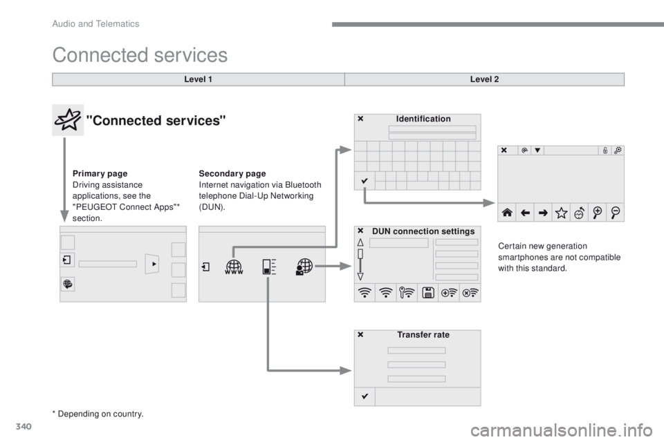 Peugeot 308 2017  Owners Manual - RHD (UK, Australia) 340
Connected services
Level 1Level 2
"Connected services"
Primary page 
Driving assistance 
applications, see the 
"P
e

uge
Ot
  Connect Apps"* 
section. Identification
DUN connectio