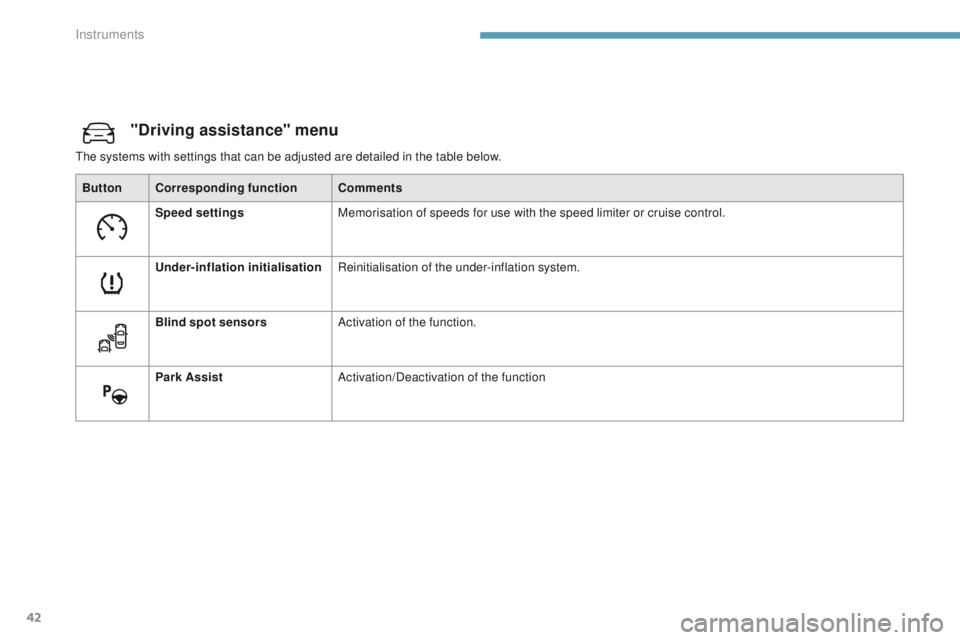 Peugeot 308 2017 - RHD (UK, Australia) Service Manual 42
"Driving assistance" menu
the systems with settings that can be adjusted are detailed in the table below.Button Corresponding function Comments
Speed settings Memorisation of speeds for use Peugeot 308 2017 - RHD (UK, Australia) Service Manual 42
"Driving assistance" menu
the systems with settings that can be adjusted are detailed in the table below.Button Corresponding function Comments
Speed settings Memorisation of speeds for use