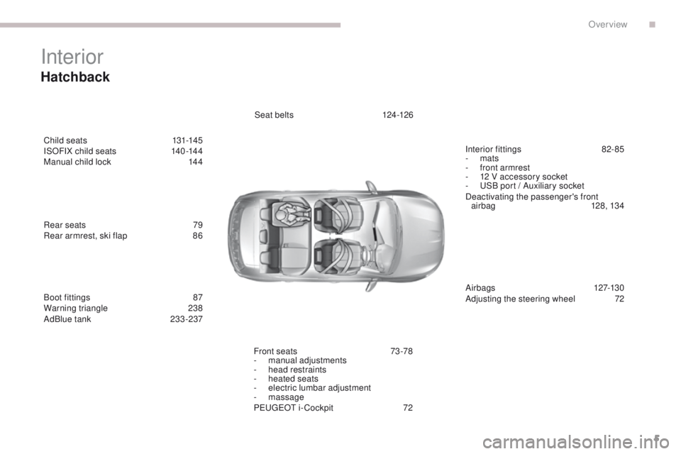 Peugeot 308 2017 Owners Manual - RHD (UK, Australia) 5
Interior
Boot fittings 87
W arning triangle 2 38
AdBlue tank
2
33 -237Seat belts
1
24-126
Front seats
7
3 -78
-
m
anual adjustments
-
h
ead restraints
-
hea
ted seats
-
e
lectric lu Peugeot 308 2017 Owners Manual - RHD (UK, Australia) 5
Interior
Boot fittings 87
W arning triangle 2 38
AdBlue tank
2
33 -237Seat belts
1
24-126
Front seats
7
3 -78
-
m
anual adjustments
-
h
ead restraints
-
hea
ted seats
-
e
lectric lu