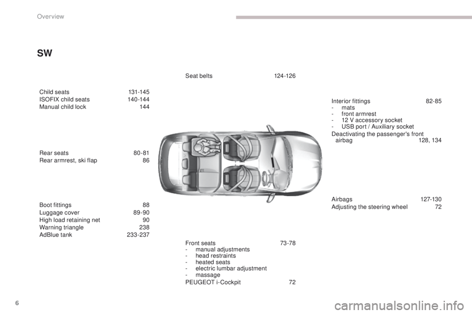 Peugeot 308 2017 Owners Manual - RHD (UK, Australia) 6
Boot fittings 88
Luggage cover 8 9 -90
High load retaining net
9
0
Warning triangle
2
38
AdBlue tank
2
33 -237Seat belts
1
24-126
Front seats
7
3 -78
-
m
anual adjustments
-
h
ead Peugeot 308 2017 Owners Manual - RHD (UK, Australia) 6
Boot fittings 88
Luggage cover 8 9 -90
High load retaining net
9
0
Warning triangle
2
38
AdBlue tank
2
33 -237Seat belts
1
24-126
Front seats
7
3 -78
-
m
anual adjustments
-
h
ead