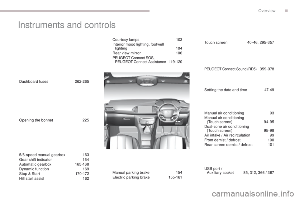 Peugeot 308 2017  Owners Manual - RHD (UK, Australia) 7
Instruments and controls
Courtesy lamps 103
Interior mood lighting, footwell  lighting
 1

04
Rear view mirror
 
1
 06
Peuge
O

t Connect SOS,   
Peuge
O

t Connect Assistance
 
1
 19 -120
uS

B por