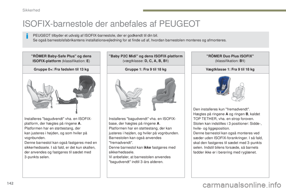 Peugeot 308 2017 Instruktionsbog (in Danish) 142
308_da_Chap05_securite_ed01-2016
ISoFIX-barnestole der anbefales af Peugeot
Peugeot tilbyder et udvalg af ISoFI X-barnestole, der er godkendt til din bil.
Se også barnestolsfabrikantens installat Peugeot 308 2017 Instruktionsbog (in Danish) 142
308_da_Chap05_securite_ed01-2016
ISoFIX-barnestole der anbefales af Peugeot
Peugeot tilbyder et udvalg af ISoFI X-barnestole, der er godkendt til din bil.
Se også barnestolsfabrikantens installat