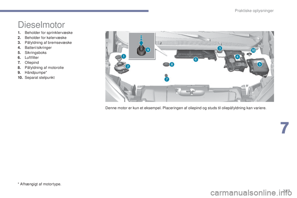 Peugeot 308 2017 Instruktionsbog (in Danish) 227
308_da_Chap07_info-pratiques_ed01-2016
* Afhængigt af motortype.
Dieselmotor
1. Beholder for sprinklervæske
2. Beh older for kølervæske
3.
På
fyldning af bremsevæske
4.
Ba
tteri/sikringe Peugeot 308 2017 Instruktionsbog (in Danish) 227
308_da_Chap07_info-pratiques_ed01-2016
* Afhængigt af motortype.
Dieselmotor
1. Beholder for sprinklervæske
2. Beh older for kølervæske
3.
På
fyldning af bremsevæske
4.
Ba
tteri/sikringe