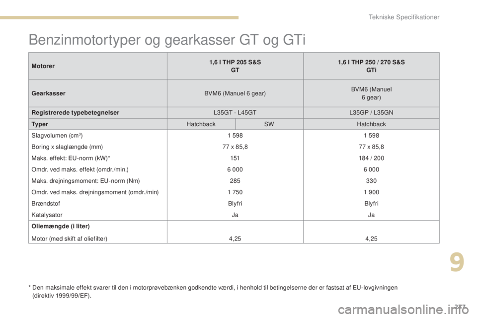 Peugeot 308 2017  Instruktionsbog (in Danish) 277
308_da_Chap09_caracteristiques-techniques_ed01-2016
Benzinmotortyper og gearkasser gt og g ti
*  Den maksimale effekt svarer til den i motorprøvebænken godkendte værdi, i henhold til betingelse