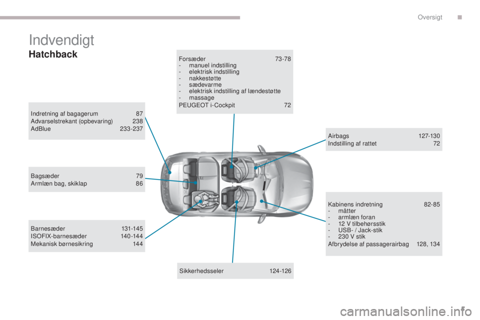 Peugeot 308 2017  Instruktionsbog (in Danish) 5
308_da_Chap00b_vue-densemble_ed01-2016
Indvendigt
Indretning af bagagerum  87
Adv arselstrekant (opbevaring) 23 8
AdBlue
 2

33-237
Sikkerhedsseler 
 12

4-126
Forsæder 
 73

-78
-
 man
 uel indsti