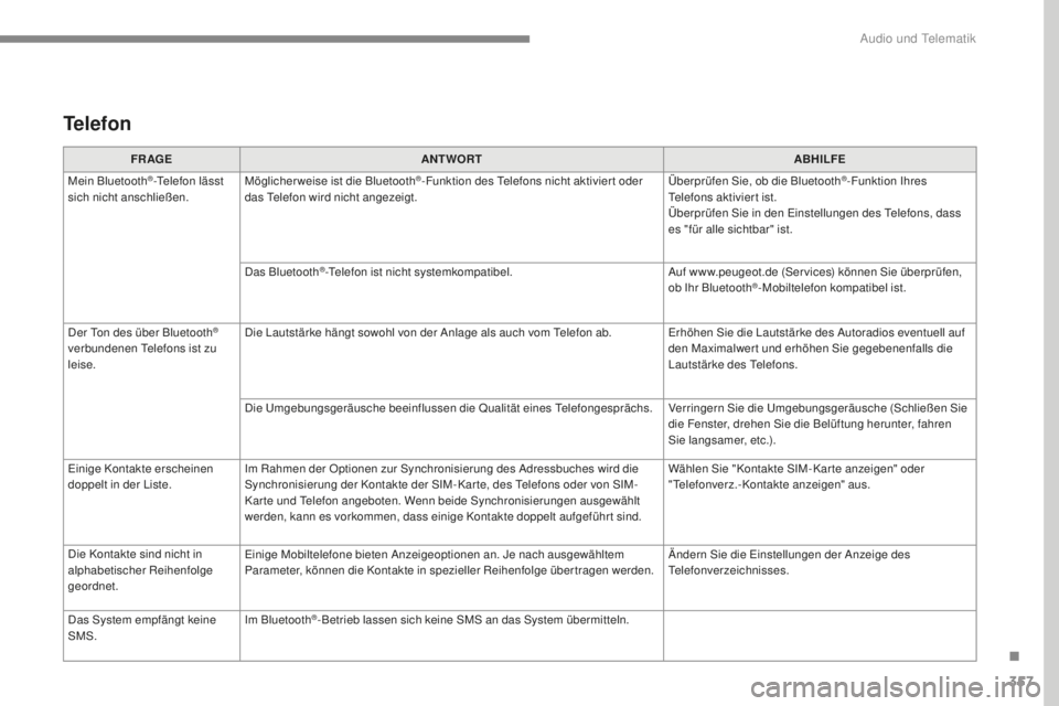 Peugeot 308 2017  Betriebsanleitung (in German) 357
308_de_Chap10b_SMegplus_ed01-2016
Telefon
FR AGEANTWORT ABHILFE
Mein Bluetooth
®-telefon lässt 
sich nicht anschließen. Möglicherweise ist die Bluetooth®-Funktion des te
lefons nicht aktivier
