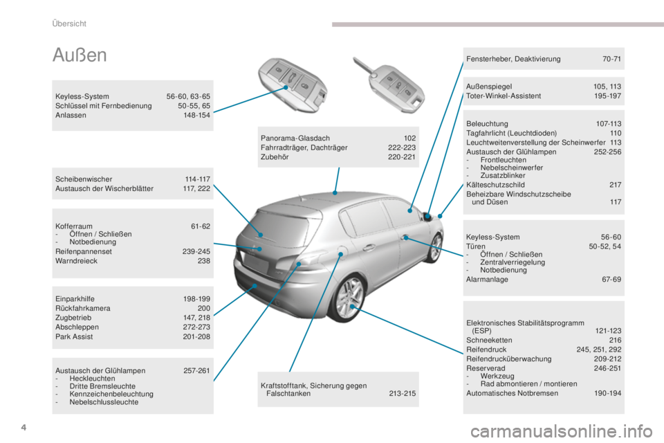 Peugeot 308 2017  Betriebsanleitung (in German) 4
308_de_Chap00b_vue-densemble_ed01-2016
Außen
Scheibenwischer 114-117
Austausch der Wischerblätter 1 17, 222
Keyless-System
 
5
 6 - 60, 63 - 65
Schlüssel mit Fernbedienung  
5
 0 - 55, 65
Anlasse