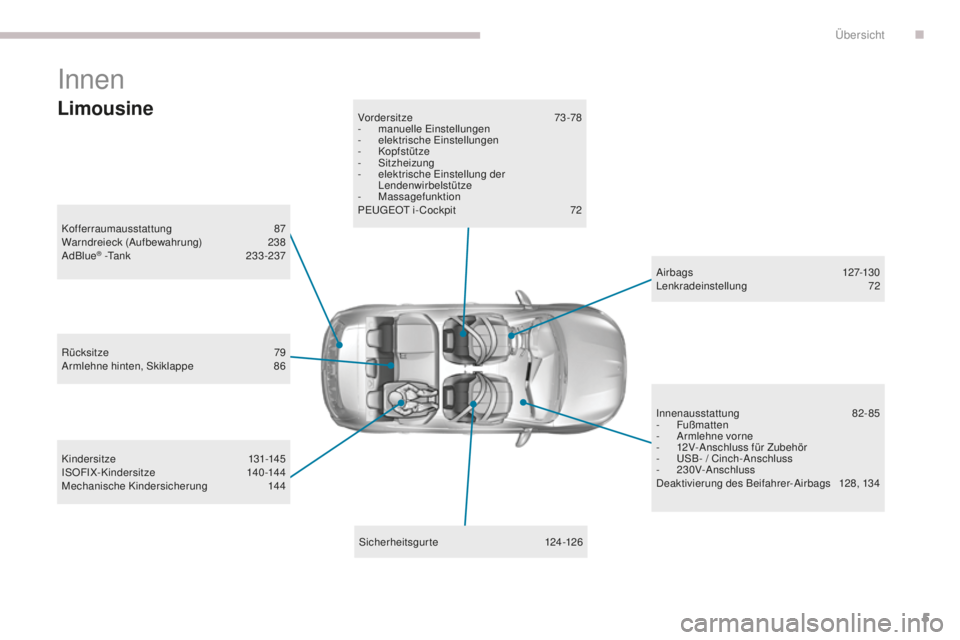 Peugeot 308 2017  Betriebsanleitung (in German) 5
308_de_Chap00b_vue-densemble_ed01-2016
Innen
Kofferraumausstattung 87
Warndreieck (Aufbewahrung) 2 38
AdBlue
® -tank 23 3-237
Sicherheitsgurte
 
 124-126
Vordersitze
 

73-78
-
 m
 anuelle  e
i
 ns