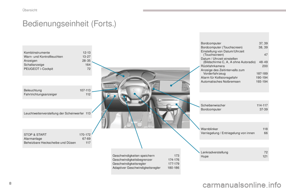 Peugeot 308 2017  Betriebsanleitung (in German) 8
308_de_Chap00b_vue-densemble_ed01-2016
Warnblinker 118
Verriegelung /  en triegelung von innen 6 6
Beleuchtung
 

107-113
Fahrtrichtungsanzeiger
 1

12
Kombiinstrumente
 1

2-13
Warn- und Kontrollle