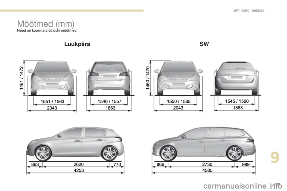 Peugeot 308 2017  Omaniku käsiraamat (in Estonian) 289
308_et_Chap09_caracteristiques-techniques_ed01-2016
M õ õt m e d  (m m)Need on koormata sõiduki mõõtmed.
LuukpäraSW
9 
tehnilised näitajad  
