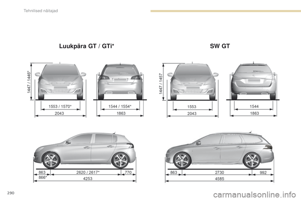 Peugeot 308 2017  Omaniku käsiraamat (in Estonian) 290
308_et_Chap09_caracteristiques-techniques_ed01-2016
Luukpära GT / GTi*SW GT 
tehnilised näitajad  