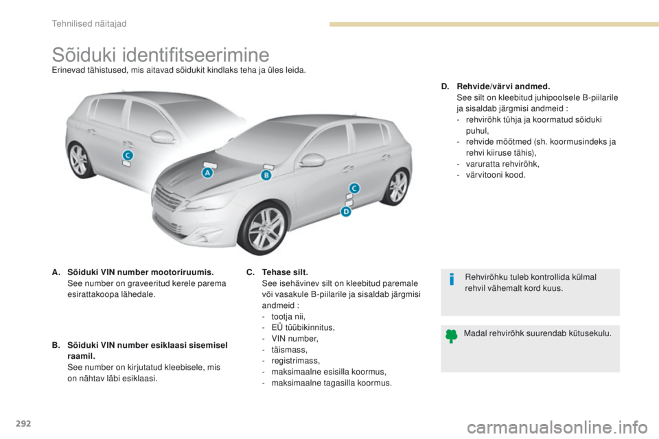 Peugeot 308 2017 Omaniku käsiraamat (in Estonian) 292
308_et_Chap09_caracteristiques-techniques_ed01-2016
Sõiduki identifitseerimineerinevad tähistused, mis aitavad sõidukit kindlaks teha ja üles leida.
A.
Sõ
iduki VIN number mootoriruumis.
Peugeot 308 2017 Omaniku käsiraamat (in Estonian) 292
308_et_Chap09_caracteristiques-techniques_ed01-2016
Sõiduki identifitseerimineerinevad tähistused, mis aitavad sõidukit kindlaks teha ja üles leida.
A.
Sõ
iduki VIN number mootoriruumis.